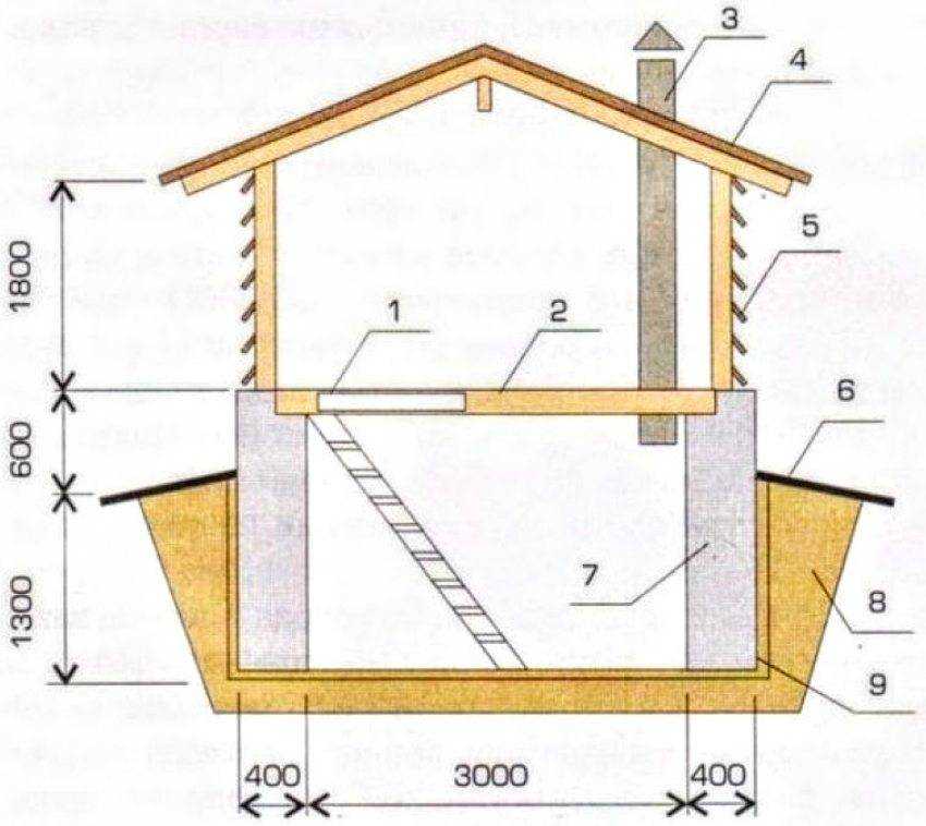 Как построить подвал (погреб) в гараже своими руками пошагово с фото и видео