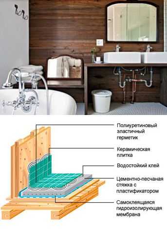 Самостоятельная гидроизоляция ванной комнаты