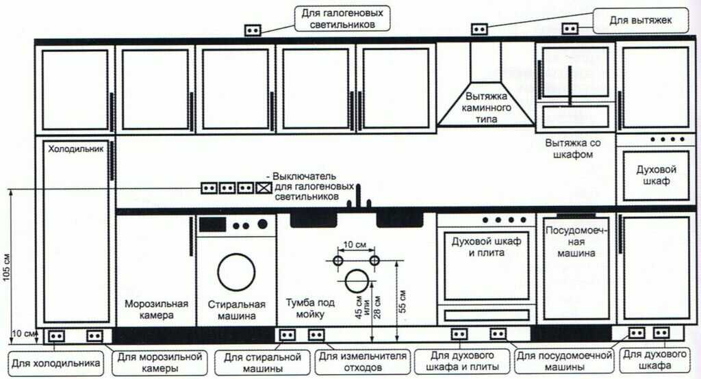 Установка розеток на кухне: схема размещения и основные правила монтажа