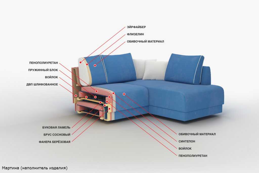 Механизмы трансформации диванов — какой лучше выбрать? - советдня