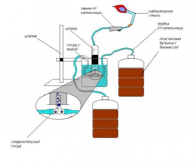 Как производить биотопливо в домашних условиях