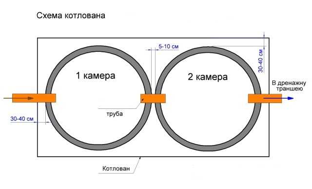 Бетонные кольца для канализации: размеры, объем, цены в москве, схемы установки, фото