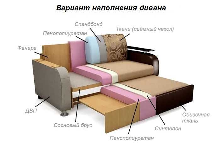 Лучший механизм трансформации дивана для ежедневного использования: как выбрать диван для сна? самый надежный и удобный механизм на каждый день. обзор отзывов