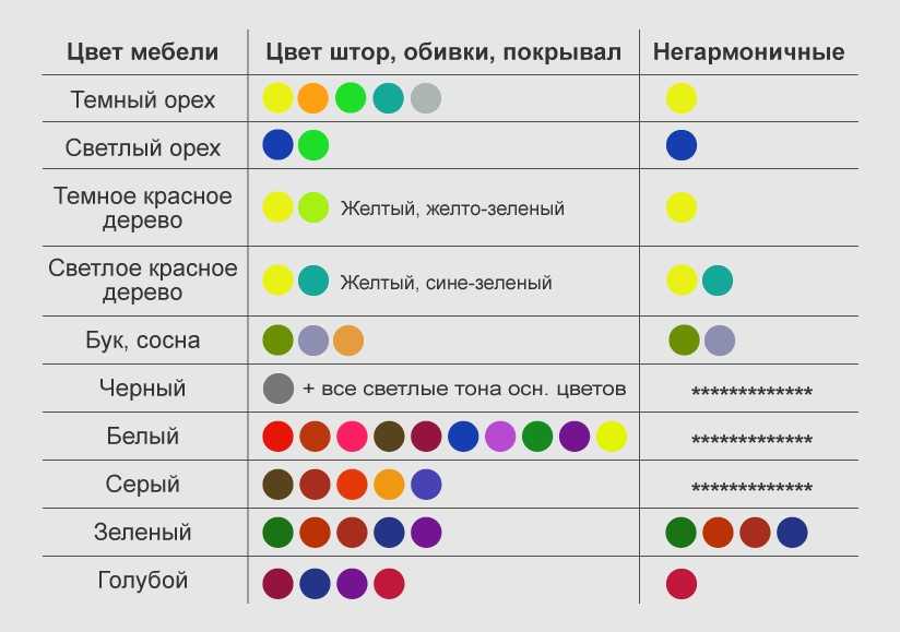 Алгоритм: как перенести в интерьер сочетания цветов с фото | houzz россия