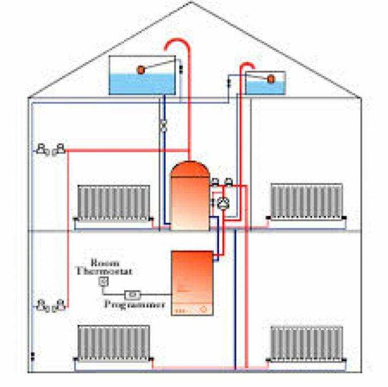 Отопление частного деревянного дома без газа: лучшие способы организации