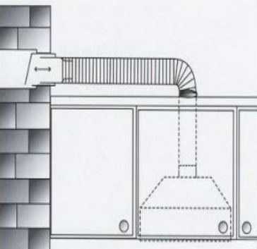 Высота установки вытяжки над газовой и электрической плитой: стандарты безопасности и правила проектирования
