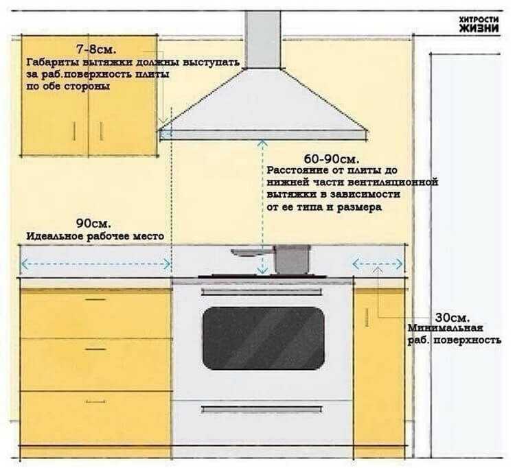 Установка газовой колонки в квартире: требования к монтажу, нормы