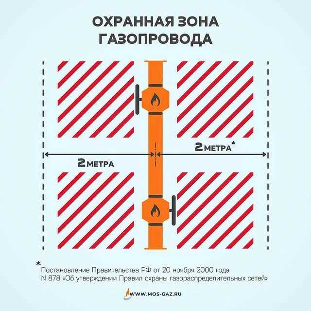 ✅ прокладка газопровода: методы, оборудование, требования. охранная зона газопровода - dnp-zem.ru