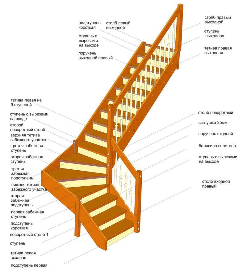 Лестница на второй этаж своими руками - 115 фото и инструкции как сделать