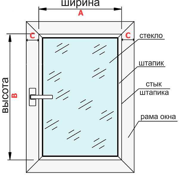 Как правильно рассчитывать тюль на окно в ширину
