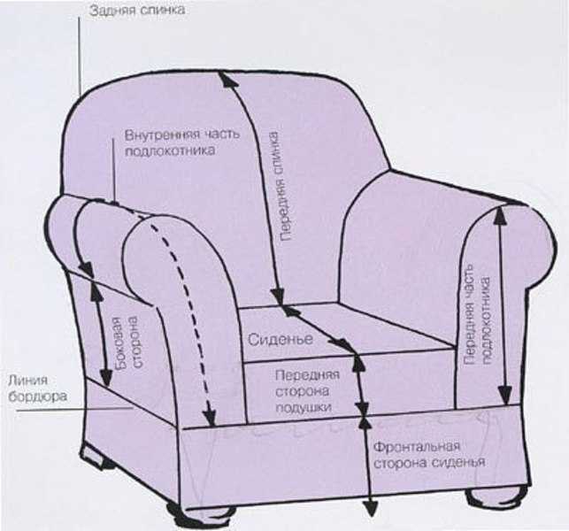 Как сшить чехол на диван: показываем мастер-классы, рассказываем нюансы