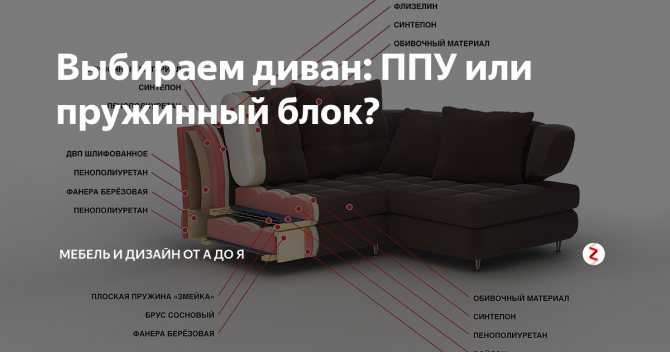 Как выбрать диван, лучшие модели, материалы, механизмы трансформации