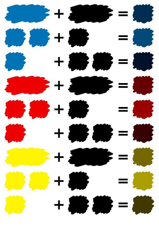 Понятие колеровки краски — что это такое, как пользоваться колером