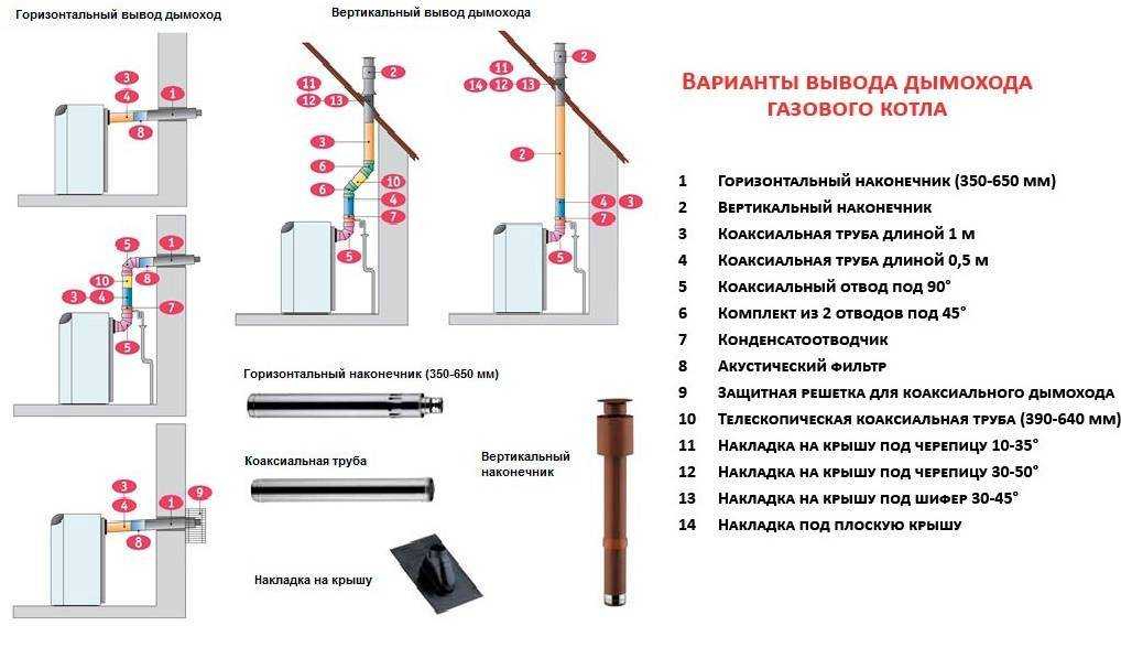 Вентиляция в частном доме из пластиковых канализационных труб - схема обустройства и расчет материала при монтаже