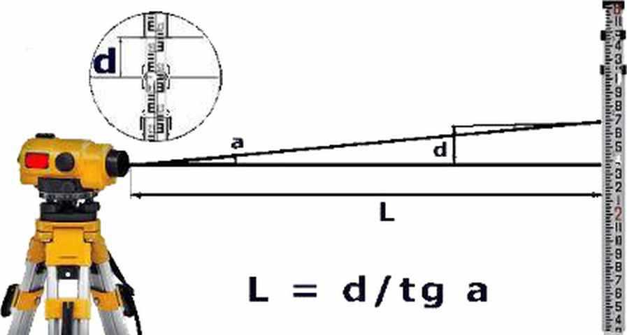 Оптический нивелир – находим разность уровней на местности. как пользоваться нивелиром и рейкой при строительстве