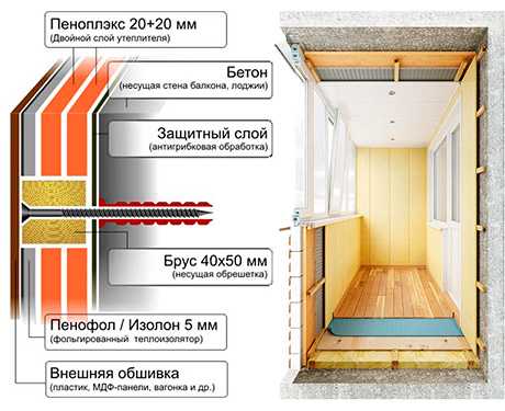 Утепление балкона своими руками: популярные варианты и технологии утепления балкона изнутри