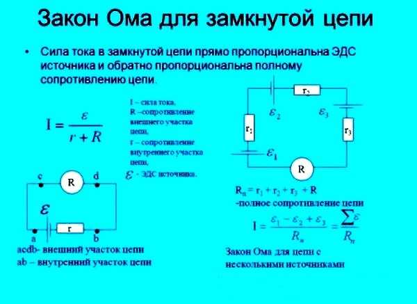 Своими руками: закон ома для участка цепи и полной цепи: формулы и объяснение, как сделать самому, ремонт и строительство