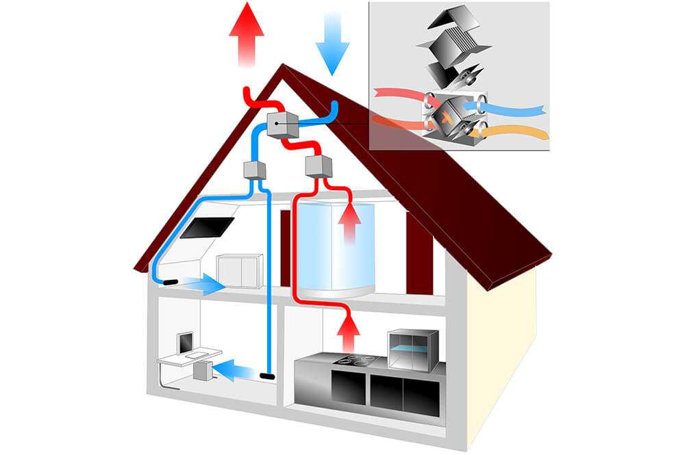 Вентиляция в квартире: виды, устройство и принцип работы