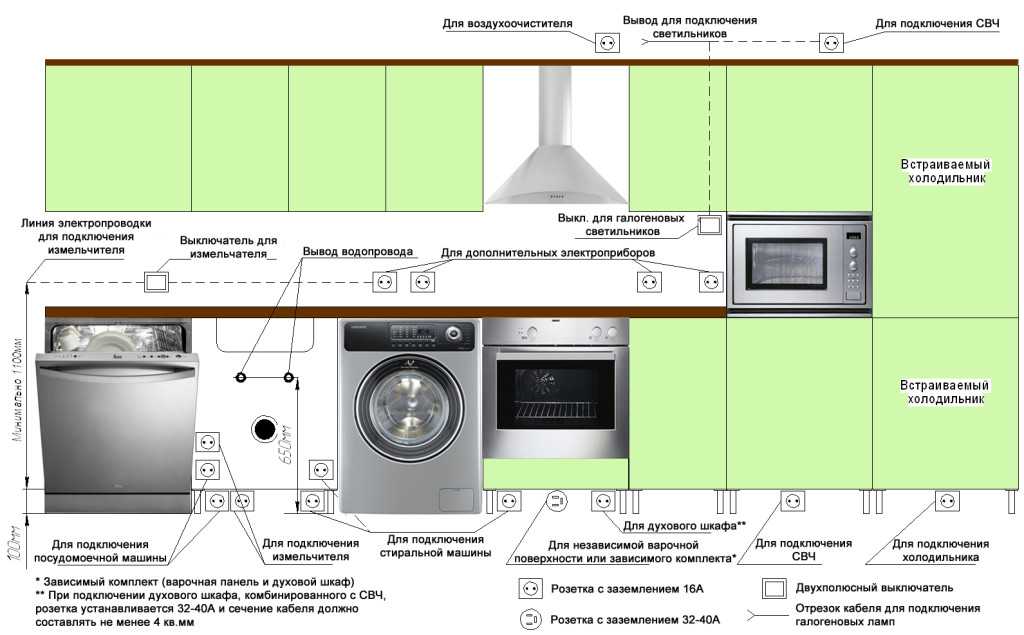 Размещение и установка розеток на кухне: лучшие схемы + инструкции по монтажу