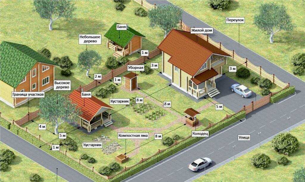 Как правильно выбрать участок для строительства дома?