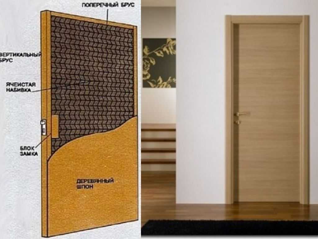 Какая межкомнатная дверь лучше всех?