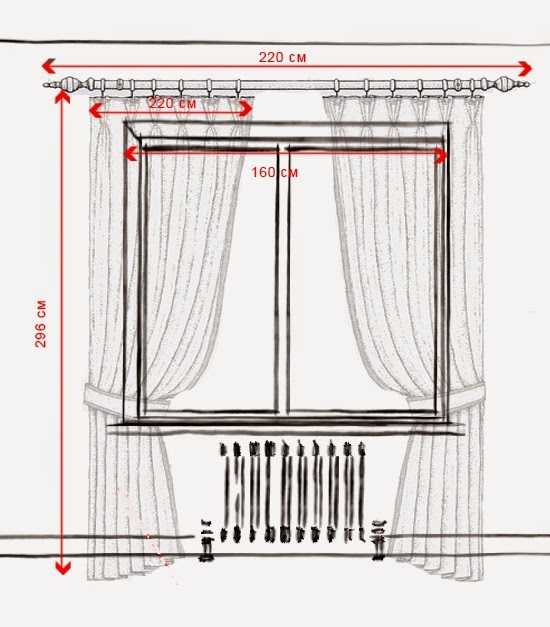 Как рассчитать длину и ширину шторы на окно — полезные советы и формулы расчета. как рассчитать шторы — советы которые помогут сделать интерьер шикарным + 125 фото с примерами