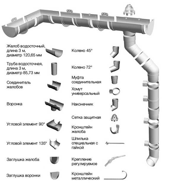Установка водосточной системы на крыше: комплектующие и этапы работ, фото