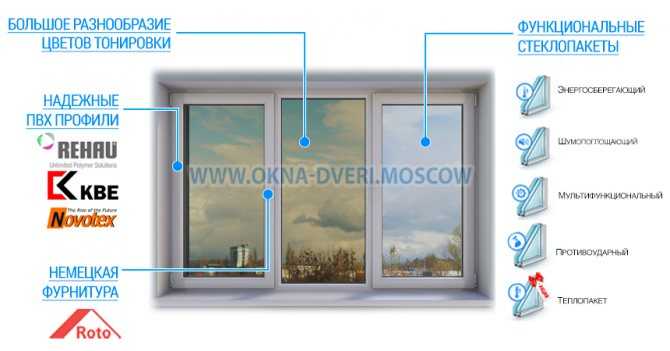 Тонировка балкона (32 фото): особенности тонирования окон зеркальной и другой тонировочной пленкой на лоджии